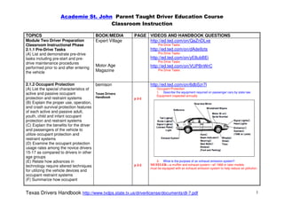 Academie St. John Parent Taught Driver Education Course
                                     Classroom Instruction

TOPICS                                   BOOK/MEDIA       PAGE VIDEOS AND HANDBOOK QUESTIONS
Module Two Driver Preparation            Expert Village        http://ed.ted.com/on/QaZnDLxe
Classroom Instructional Phase                                          Pre Drive Tasks
2.1.1 Pre-Drive Tasks                                             http://ed.ted.com/on/dAde9zts
(A) List and demonstrate pre-drive                                     Pre Drive Tasks
tasks including pre-start and pre-                                http://ed.ted.com/on/yE8ubBEi
                                                                       Pre Drive Tasks
drive maintenance procedures
                                         Motor Age                http://ed.ted.com/on/VUPBnWrC
performed prior to and after entering
the vehicle                              Magazine                      Pre Drive Tasks



2.1.2 Occupant Protection               bemison                   http://ed.ted.com/on/6dbSzr7l
(A) List the special characteristics of                               Occupant Protection
active and passive occupant             Texas Drivers                 1. Describe the equipment required on passenger cars by state law.
                                        Handbook                      Equipment inspected annually
protection and restraint systems                          p 2-2
(B) Explain the proper use, operation,
and crash survival protection features
of each active and passive adult,
youth, child and infant occupant
protection and restraint systems
(C) Explain the benefits for the driver
and passengers of the vehicle to
utilize occupant protection and
restraint systems
(D) Examine the occupant protection
usage rates among the novice drivers
15-17 as compared to drivers in other
age groups
(E) Relate how advances in                                            2.   What is the purpose of an exhaust emission system?
technology require altered techniques                     p 2-3   MUFFLER—a muffler and exhaust system—all 1968 or later models
                                                                  must be equipped with an exhaust emission system to help reduce air pollution.
for utilizing the vehicle devices and
occupant restraint systems
(F) Summarize how occupant


Texas Drivers Handbook http://www.txdps.state.tx.us/driverlicense/documents/dl-7.pdf                                                          1
 