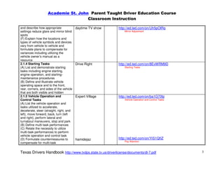 Academie St. John Parent Taught Driver Education Course
                                     Classroom Instruction

and describe how appropriate              daytime TV show   http://ed.ted.com/on/Uh5pOlRq
settings reduce glare and mirror blind                          Mirror Adjustment
spots
(F) Explain how the locations and
types of vehicle symbols and devices
vary from vehicle to vehicle and
formulate plans to compensate for
variances including utilizing the
vehicle owner’s manual as a
resource
2.1.4 Starting Tasks                      Drive Right       http://ed.ted.com/on/8EvWRM9D
(A) List and demonstrate starting                               Starting Tasks
tasks including engine starting,
engine operation, and starting-
maintenance procedures
(B) Define and illustrate vehicle
operating space and to the front,
rear, corners, and sides of the vehicle
that are both visible and hidden
2.1.5 Vehicle Operation and               Expert Village    http://ed.ted.com/on/ba1G70fp
Control Tasks                                                   Vehicle Operation and Control Tasks
(A) List the vehicle operation and
tasks utilized to accelerate,
decelerate, steer (straight, right, and
left), move forward, back, turn (left
and right), perform lateral and
turnabout maneuvers, stop and park
(B) Define multi-task performances
(C) Relate the necessity to utilize
multi-task performances to perform
vehicle operation and control task
(D) Formulate countermeasures to          hamidejaz         http://ed.ted.com/on/YiS1QfIZ
                                                                Pay Attention
compensate for multi-task


Texas Drivers Handbook http://www.txdps.state.tx.us/driverlicense/documents/dl-7.pdf                  3
 