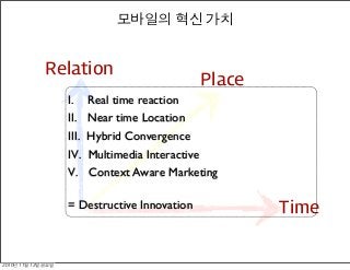 모바일의 혁신 가치
Relation
Time
Place
I. Real time reaction
II. Near time Location
III. Hybrid Convergence
IV. Multimedia Interactive
V. Context Aware Marketing
= Destructive Innovation
2010년	 11월	 12일	 금요일
 