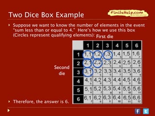 Two Dice Box Example
   Suppose we want to know the number of elements in the event
    “sum less than or equal to 4.” Here’s how we use this box
    (Circles represent qualifying elements): First die




                       Second
                         die




   Therefore, the answer is 6.
 