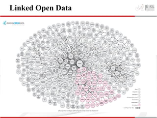 Linked Open Data
 