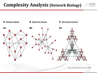 Complexity Analysis (Network Biology)
Source: Barabasi(Nature Reviews, 2004)
 