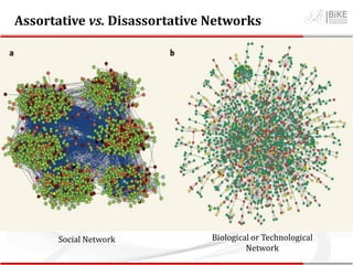 Assortative vs. Disassortative Networks
Social Network Biological or Technological
Network
 