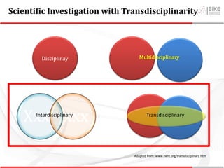 Scientific Investigation with Transdisciplinarity
Disciplinay
Xxx xxx
Adapted from: www.hent.org/transdisciplinary.htm
Interdisciplinary Transdisciplinary
Multidisciplinary
 
