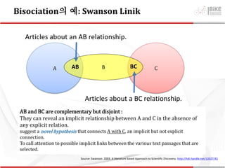 Bisociation의 예: Swanson Linik
A CB
Articles about an AB relationship.
Articles about a BC relationship.
AB BC
AB and BC are complementary but disjoint :
They can reveal an implicit relationship between A and C in the absence of
any explicit relation.
suggest a novel hypothesis that connects A with C, an implicit but not explicit
connection.
To call attention to possible implicit links between the various text passages that are
selected.
Source: Swanson. 2003. A literature based Approach to Scientific Discovery. http://hdl.handle.net/10027/41
 