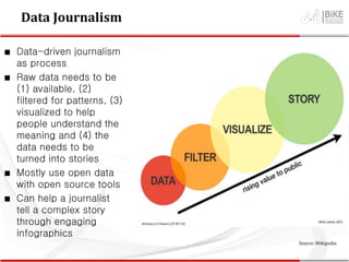 Data Journalism
∎ Data-driven journalism
as process
∎ Raw data needs to be
(1) available, (2)
filtered for patterns, (3)
visualized to help
people understand the
meaning and (4) the
data needs to be
turned into stories
∎ Mostly use open data
with open source tools
∎ Can help a journalist
tell a complex story
through engaging
infographics
Source: Wikipedia
 