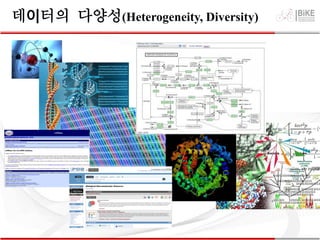 데이터의 다양성(Heterogeneity, Diversity)
 