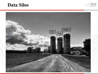 Data Silos
 