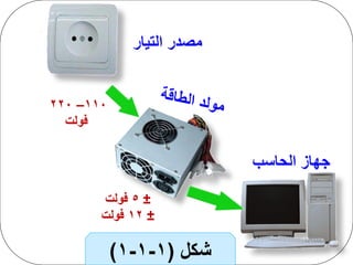 ‫مصدر التيار‬

‫011– 022‬
‫فولت‬

‫جهاز الحاسب‬
‫± 5 فولت‬
‫± 21 فولت‬

‫شكل (1-1-1)‬

 
