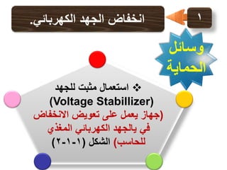 ‫1‬

‫انخفاض الجهد الكهربائي.‬

‫وسائل‬
‫الحماية‬
‫‪ ‬استعمال مثبت للجهد‬
‫(‪)Voltage Stabillizer‬‬
‫(جهاز يعمل على تعويض االنخفاض‬
‫في يالجهد الكهربائي المغذي‬
‫للحاسب) الشكل (1-1-2)‬

 
