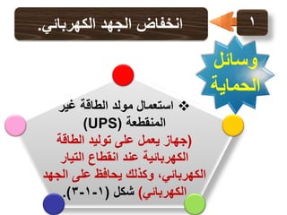 ‫1‬

‫وسائل‬
‫الحماية‬

‫انخفاض الجهد الكهربائي.‬

‫‪ ‬استعمال مولد الطاقة غير‬
‫المنقطعة (‪)UPS‬‬
‫(جهاز يعمل على توليد الطاقة‬
‫الكهربائية عند انقطاع التيار‬
‫الكهربائي، وكذلك يحافظ على الجهد‬
‫الكهربائي) شكل (1-1-3).‬

 