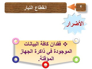 ‫2‬

‫انقطاع التيار‬

‫األضرار‬
‫‪ ‬فقدان كافة البيانات‬
‫الموجودة في ذاكرة الجهاز‬
‫المؤقتة.‬

 