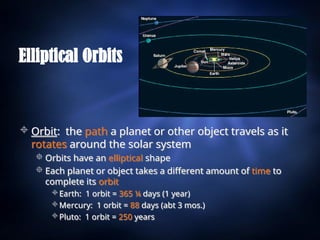 Understanding Earth's Revolution, Rotation, and the Solar System ...