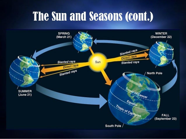 2 1 1 earths rotation revolution rotation revolution