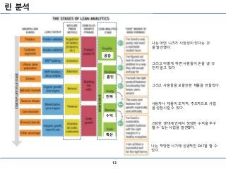 린 분석
13
공감
흡인
전파
수익
확산
그리고 어떻게 하면 사람들이 돈을 낼 것
인지 알고 있다
나는 어떤 니즈가 시장성이 있다는 것
을 발견했다.
그리고 사람들을 모을만한 제품을 만들었다.
사용자나 제품이 조직적, 주도적으로 사업
을 성장시킬 수 있다.
건강한 생태계 안에서 정당한 수익을 추구
할 수 있는 사업을 발견했다.
나는 적당한 시기에 성공적인 EXIT을 할 수
있다.
 