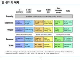 린 분석의 예제
14
※ SEM : Search Engine Marketing. CAC (Customer Acquisition Cost), LTV (Life Time Value), CLV (Customer Lifetime Value),
WoM(Word Of Mouth), ARPDAU(일일이용자 평균수익률), CPE (Cost Per Event), eyeballs(눈팅러)
 