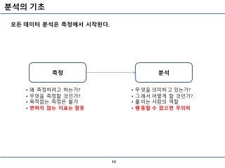 분석의 기초
15
측정 분석
• 왜 측정하려고 하는가?
• 무엇을 측정할 것인가?
• 목적없는 측정은 불가
• 변하지 않는 지표는 잘못
• 무엇을 의미하고 있는가?
• 그래서 어떻게 할 것인가?
• 풀이는 사람의 역할
• 행동할 수 없으면 무의미
모든 데이터 분석은 측정에서 시작된다.
 