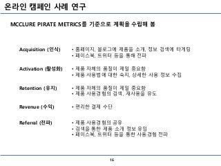 온라인 캠페인 사례 연구
16
Acquisition (인식)
Activation (활성화)
Retention (유지)
Revenue (수익)
Referral (전파)
• 홈페이지, 블로그에 제품을 소개, 정보 검색에 타게팅
• 페이스북, 트위터 등을 통해 전파
• 제품 사용경험의 공유
• 검색을 통한 제품 소개 정보 유입
• 페이스북, 트위터 등을 통한 사용경험 전파
• 제품 자체의 품질이 제일 중요함
• 제품 사용경험의 검색, 재사용을 유도
• 제품 자체의 품질이 제일 중요함
• 제품 사용법에 대한 숙지, 상세한 사용 정보 수집
• 편리한 결제 수단
MCCLURE PIRATE METRICS를 기준으로 계획을 수립해 봄
 