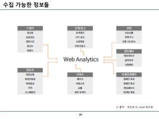 수집 가능한 정보들
20
※ 출처 : 파인트리, GA교육자료
 