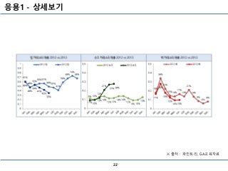 응용1 - 상세보기
22
※ 출처 : 파인트리, GA교육자료
 