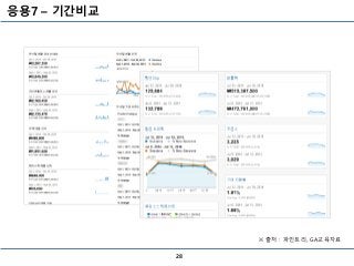 응용7 – 기간비교
28
※ 출처 : 파인트리, GA교육자료
 