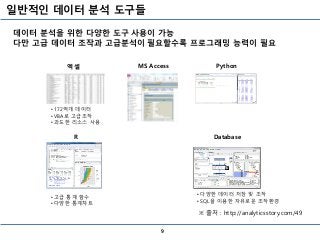 일반적인 데이터 분석 도구들
9
※ 출처 : http://analyticsstory.com/49
엑셀 MS Access Python
R Database
• 172억개 데이터
• VBA로 고급조작
• 과도한 리소스 사용
• 고급 통계 함수
• 다양한 통계챠트
• 다양한 데이터 저장 및 조작
• SQL을 이용한 자유로운 조작환경
데이터 분석을 위한 다양한 도구 사용이 가능
다만 고급 데이터 조작과 고급분석이 필요할수록 프로그래밍 능력이 필요
 