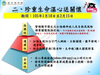 二、珍重生命溫心送關懷
11
期間：105年1月18日至2月15日
全
面
性
選
擇
性
指
標
性
• 安心專線服務(0800-788-995) 24小時不打烊
• 發布新聞稿提供春節減壓溫馨小提醒，保持
民眾心理健康
• 加強自殺防治守門人網絡，主動關懷、儘早發現、
適當轉介
• 結合民間資源(張老師、生命線)擴大關懷對象
• 督請縣市衛生局加強精神病人及自殺高風險
個案關懷服務措施(一年內通報自殺未遂個案、第1級精
神病人、自殺高危險者、相關司署關懷救助之服務對象)
行
政
院
行
政
院
第
3485次
院
會
會
議
17632D5D23C81995
 