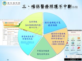 三、確保醫療照護不中斷(1/3)
12
慢性連續處方箋
提前領藥
健保特約醫療機
構開診情形(健
保快易通App)；
免費諮詢專線
(0800-030598)
牙醫急診服務
醫院清單查詢
重度級急救責
任醫院訊息
醫事司首頁 ＞ 業務資訊 ＞ 全
國重度級急救責任醫院急診即
時訊息
長照專線
(412-8080)預約服
務不打烊
行
政
院
行
政
院
第
3485次
院
會
會
議
17632D5D23C81995
 