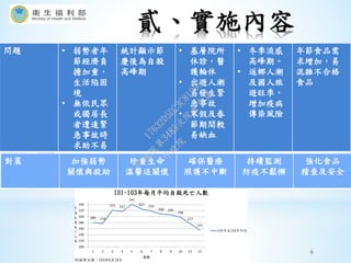 6
問題 • 弱勢者年
節經濟負
擔加重，
生活陷困
境
• 無依民眾
或獨居長
者遭逢緊
急事故時
求助不易
統計顯示節
慶後為自殺
高峰期
• 基層院所
休診，醫
護輪休
• 出遊人潮
易發生緊
急事故
• 寒假及春
節期間較
易缺血
• 冬季流感
高峰期。
• 返鄉人潮
及國人旅
遊旺季，
增加疫病
傳染風險
年節食品需
求增加，易
混雜不合格
食品
對策 加強弱勢
關懷與救助
珍重生命
溫馨送關懷
確保醫療
照護不中斷
持續監測
防疫不鬆懈
強化食品
稽查及安全
貳、實施內容
行
政
院
行
政
院
第
3485次
院
會
會
議
17632D5D23C81995
 