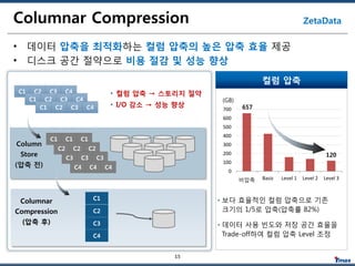 [2016 데이터 그랜드 컨퍼런스] 2 1(빅데이터). 티맥스 빅데이터시대,더욱중요해진dw를위한어플라이언스전략 | PDF