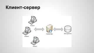 Клиент-сервер
 
