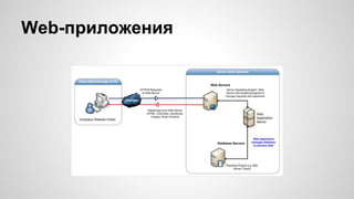 Web-приложения
 