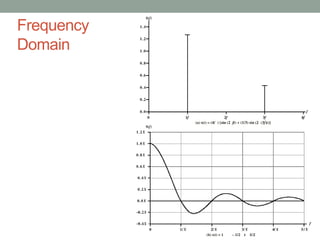 Frequency
Domain
 