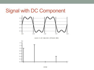Signal with DC Component
 