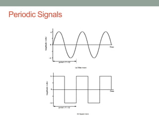 Periodic Signals
 