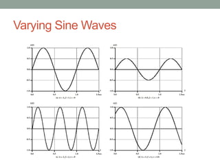 Varying Sine Waves
 