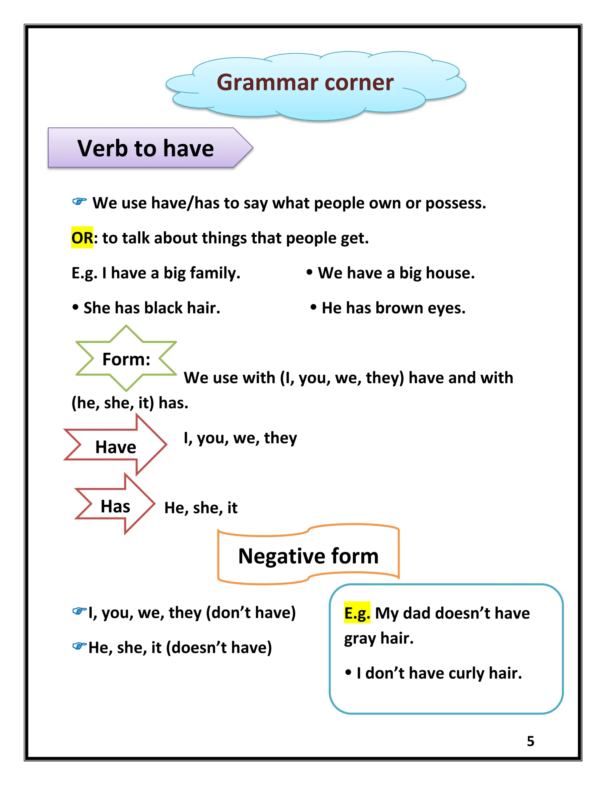 5
 We use have/has to say what people own or possess.
OR: to talk about things that people get.
E.g. I have a big family.  We have a big house.
 She has black hair.  He has brown eyes.
We use with (I, you, we, they) have and with
(he, she, it) has.
I, you, we, they
He, she, it
I, you, we, they (don’t have)
He, she, it (doesn’t have)
Grammar corner
Verb to have
Form:
Have
Has
Negative form
E.g. My dad doesn’t have
gray hair.
 I don’t have curly hair.
 