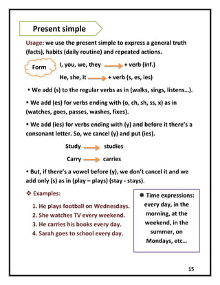 15
Usage: we use the present simple to express a general truth
(facts), habits (daily routine) and repeated actions.
I, you, we, they + verb (inf.)
He, she, it + verb (s, es, ies)
 We add (s) to the regular verbs as in (walks, sings, listens…).
 We add (es) for verbs ending with (o, ch, sh, ss, x) as in
(watches, goes, passes, washes, fixes).
 We add (ies) for verbs ending with (y) and before it there’s a
consonant letter. So, we cancel (y) and put (ies).
Study studies
Carry carries
 But, if there’s a vowel before (y), we don’t cancel it and we
add only (s) as in (play – plays) (stay - stays).
 Examples:
1. He plays football on Wednesdays.
2. She watches TV every weekend.
3. He carries his books every day.
4. Sarah goes to school every day.
Present simple
Form
 Time expressions:
every day, in the
morning, at the
weekend, in the
summer, on
Mondays, etc…
 