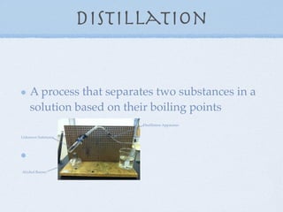 Distillation


    A process that separates two substances in a
    solution based on their boiling points
                          Distillation Apparatus


Unknown Substance




Alcohol Burner
 