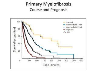 Primary Myelofibrosis
 Course and Prognosis
 