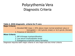Polycythemia Vera
Diagnostic Criteria
 