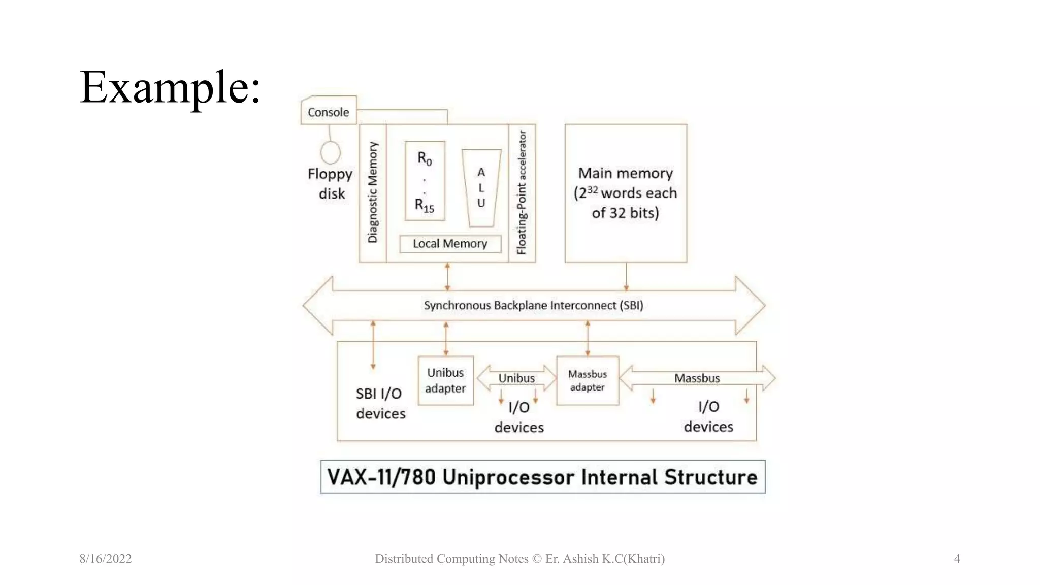Example:
8/16/2022 Distributed Computing Notes © Er. Ashish K.C(Khatri) 4
 