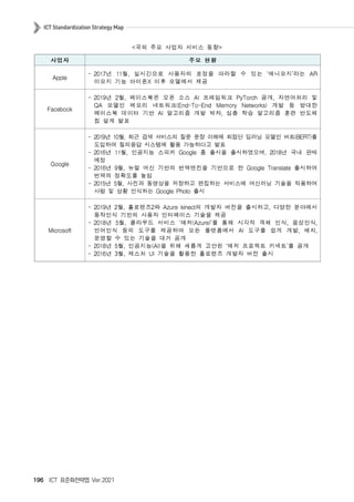 196 ICT 표준화전략맵 Ver.2021
 