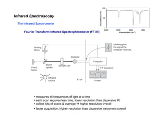 Infrared Spectroscopy - Chemistry Fundamental | PDF