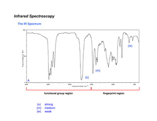 Infrared Spectroscopy - Chemistry Fundamental | PDF