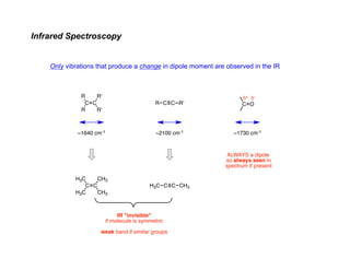 Infrared Spectroscopy - Chemistry Fundamental | PDF
