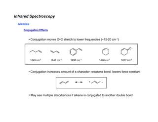 Infrared Spectroscopy - Chemistry Fundamental | PDF