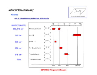 Infrared Spectroscopy - Chemistry Fundamental | PDF