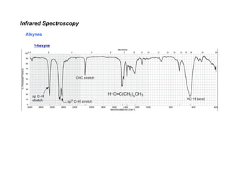 Infrared Spectroscopy - Chemistry Fundamental | PDF