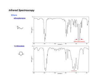 Infrared Spectroscopy - Chemistry Fundamental | PDF